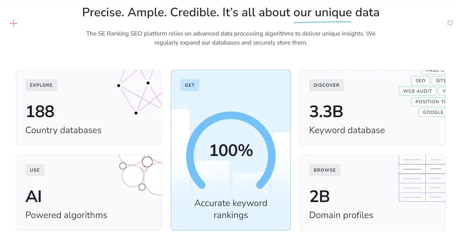 SE Ranking Dashboard