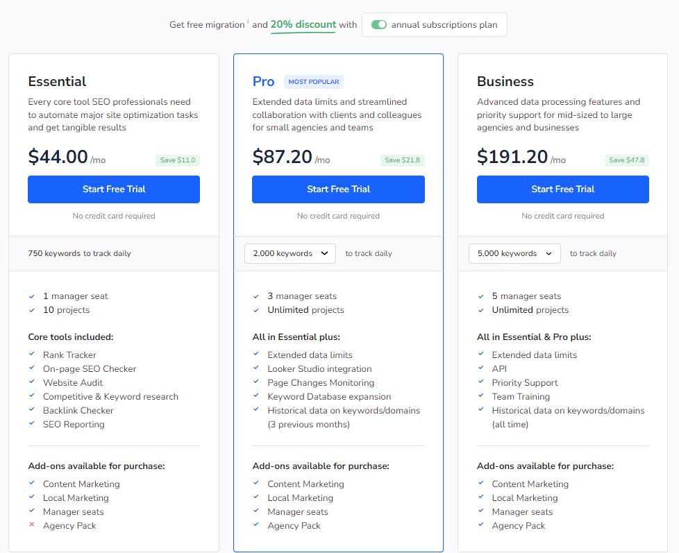 SE Ranking Pricing Plans