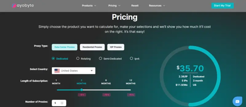 Rayobyte Pricing