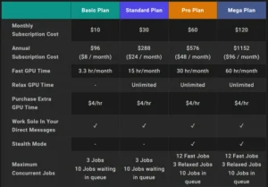 Midjourney pricing plan