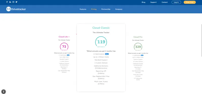 ThriveTracker Pricing Plans