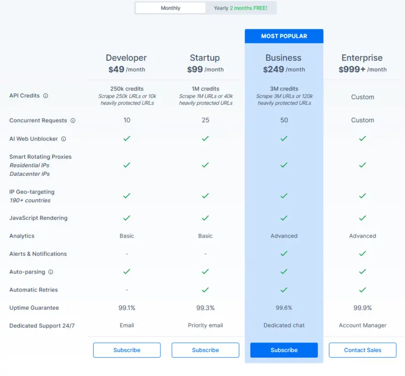 ZenRows Pricing Plan