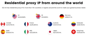 922 S5 Residential proxy IP